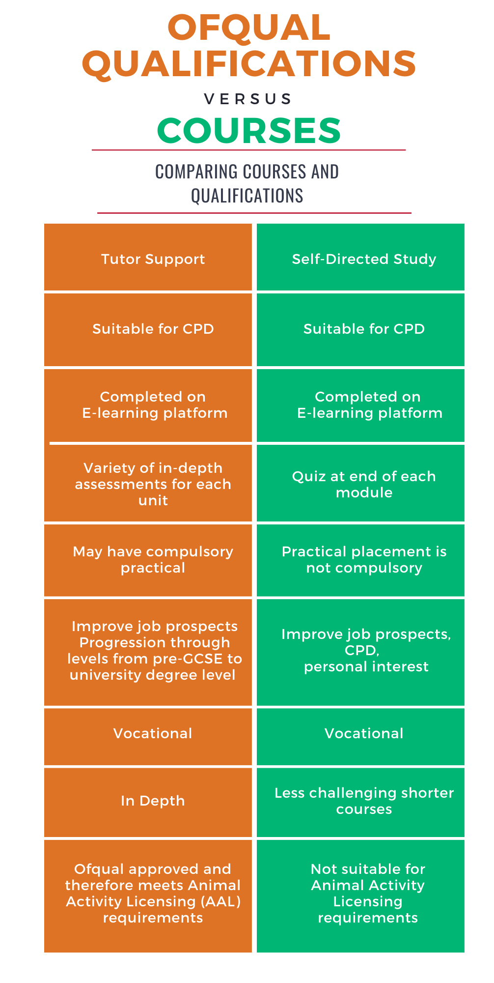 OFQUAL Qualification